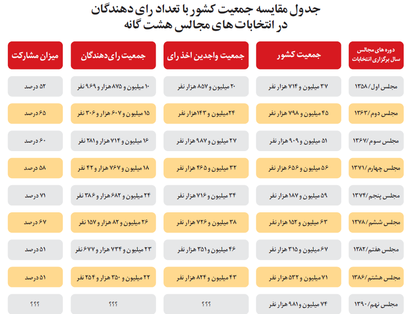 مشارکت