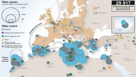 دریای مدیترانه 30 هزار پناهجوی خارجی را بلعیده است