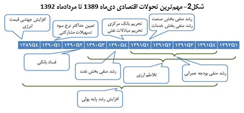 متن کامل بسته پیشنهادی دولت برای شکستن رکود و رونق اقتصادی