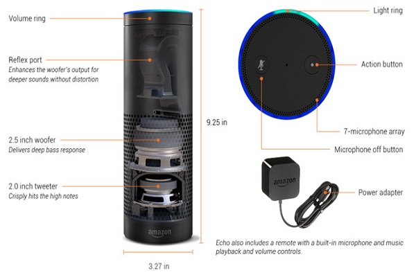 اکو، اسپیکر جدید آمازون با شما صحبت می‌کند