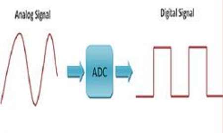 طراحی نسل جدید مبدل های آنالوگ به دیجیتال