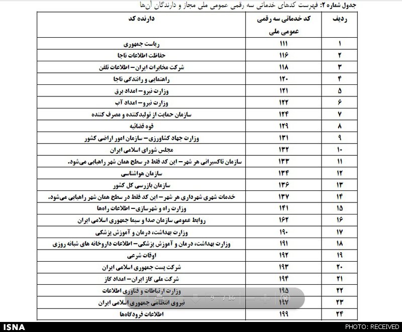 تماس با 118 پولی شد