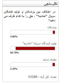 نتیجه نظرسنجی عصرایران درباره سریال 