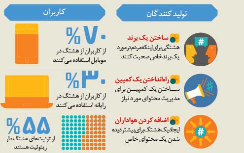 # هشتگ؛ چه خبر آوردی؟