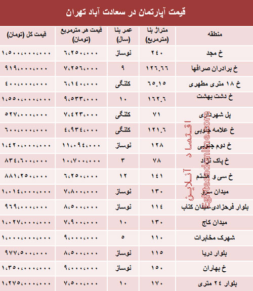 قیمت آپارتمان در صادقیه و سعادت آباد تهران (جدول)