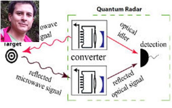 ساخت رادار کوانتومی برای شناسایی اجسام رادارگریز