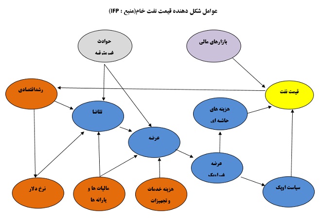 خیز ایران برای تصاحب بازار از دست رفته