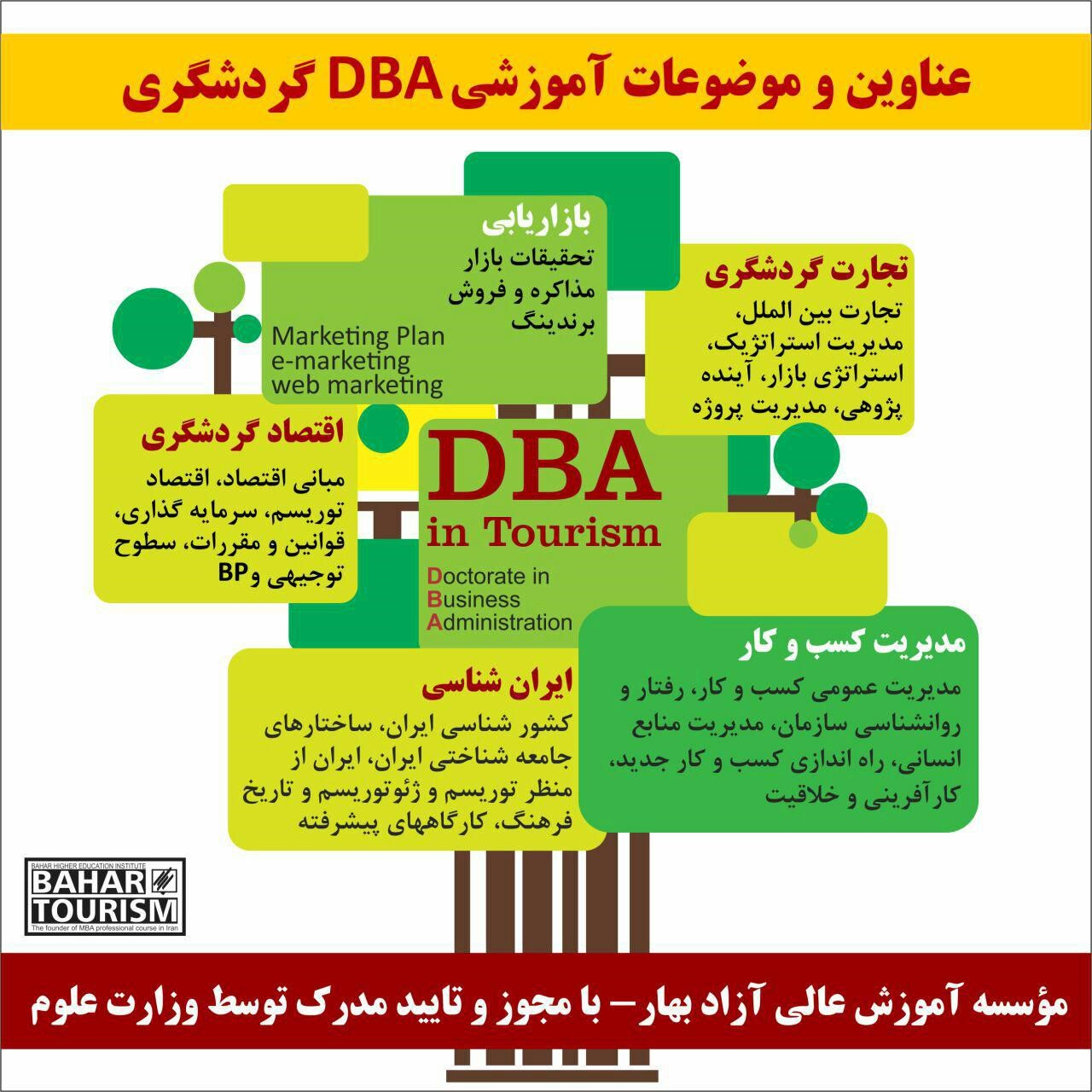 آخرین مهلت شرکت در پنجمین دوره مدیریت عالی کسب و کار گردشگری (DBA in Tourism)