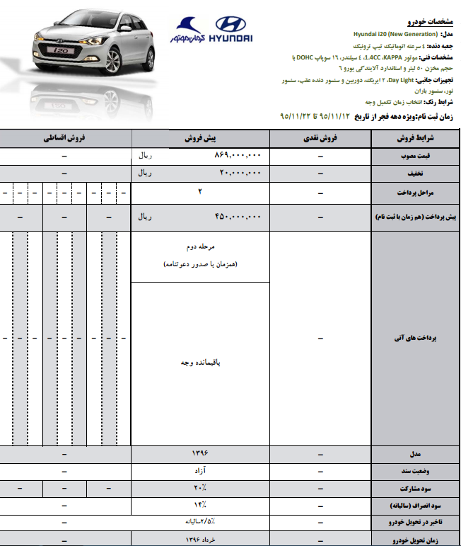 جزئیات پیش خرید هیوندای آی20 با 45 میلیون تومان (+جدول)