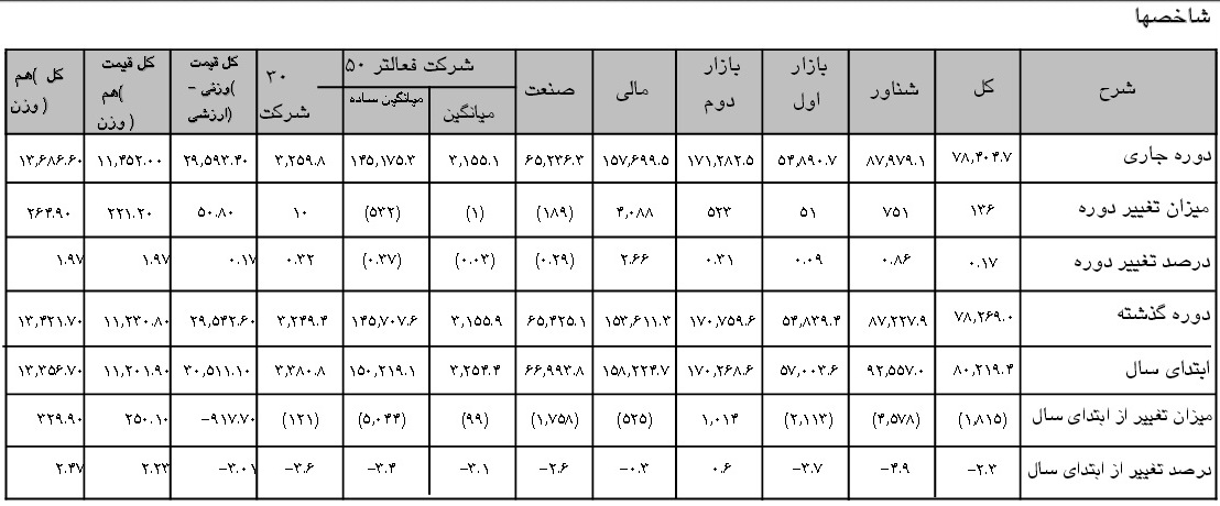 سود کردن در بورس سخت شد!