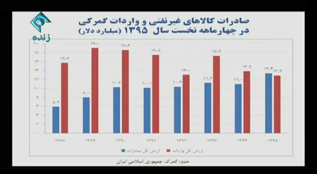 روحانی در تلویزیون: برجام فضای خوبی را برای کشور ایجاد کرده است