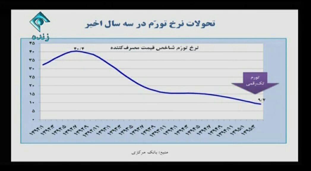 روحانی در تلویزیون: دستگاههایی که باید امنیت کشور را حفظ کنند نباید وارد اقتصاد شوند