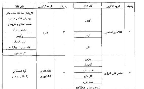 حذف دارو از فهرست کالاهای یارانه‌ای