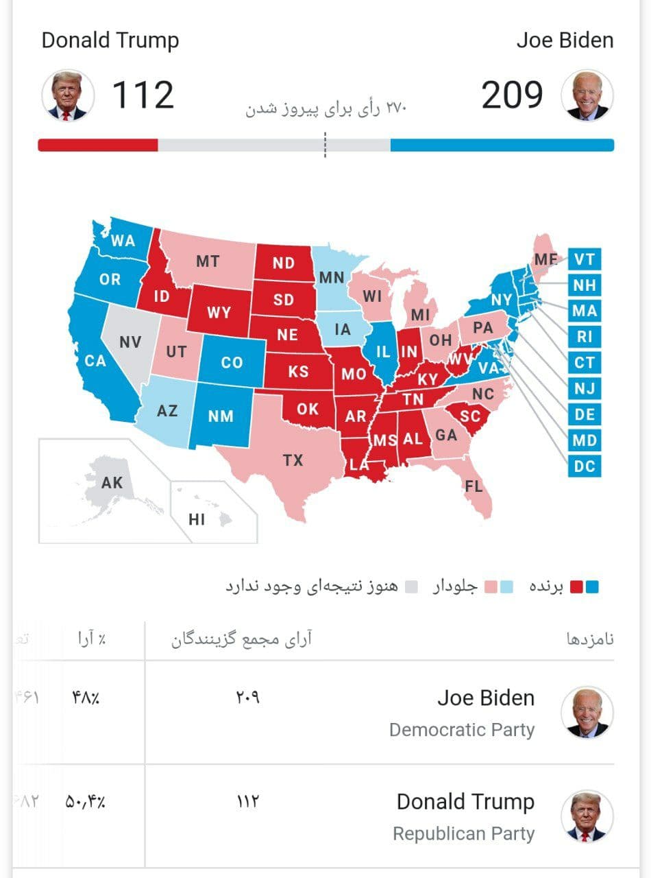 انتخابات امریکا/ جو بایدن: هرچقدر طول می کشد در صف بایستید / ترامپ: پیروزی آسان است، اما شکست آسان نیست
