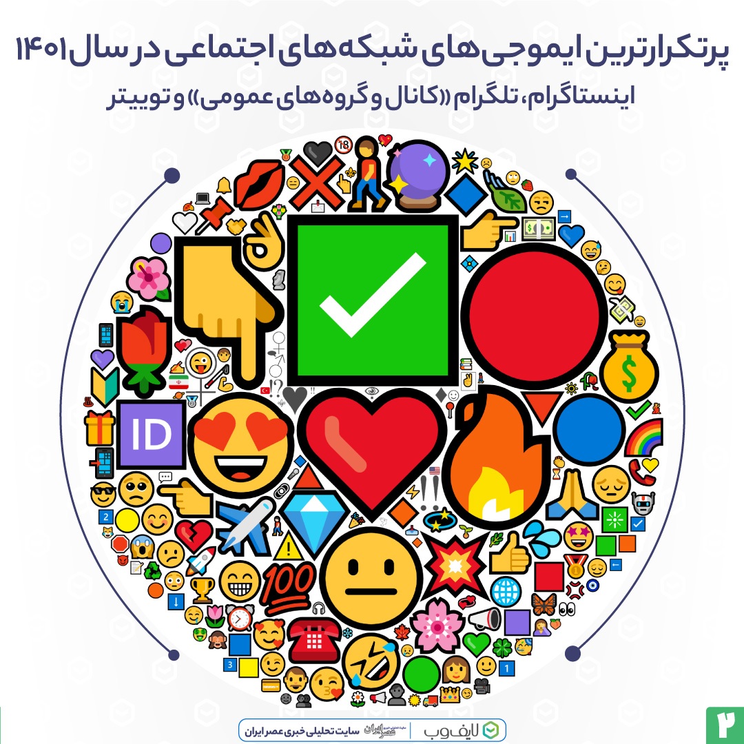 ایموجی‌های محبوب کاربران فارسی‌ زبان در ۱۴۰۱