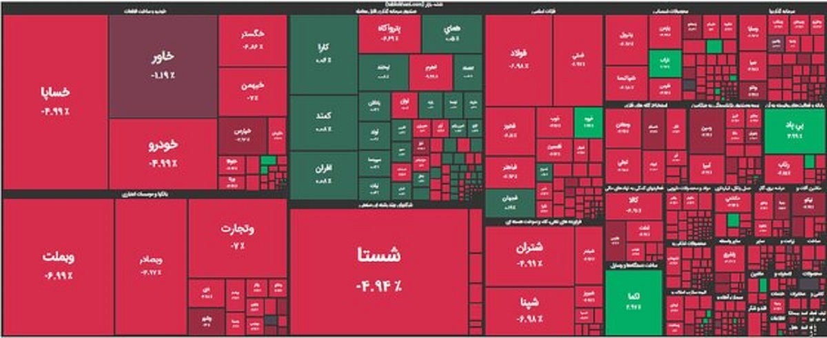 بورس ریخت/ شاخص‌ها عقب نشستند